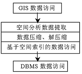 图形数据和属性数据