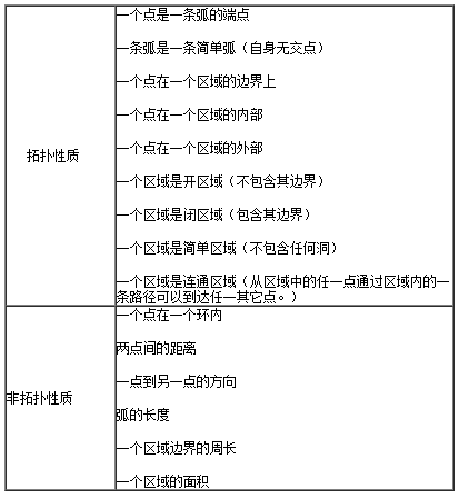 欧氏平面的常见拓扑和非拓扑性质