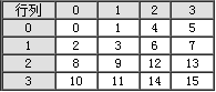 4×4的图像阵列对应的Morton码