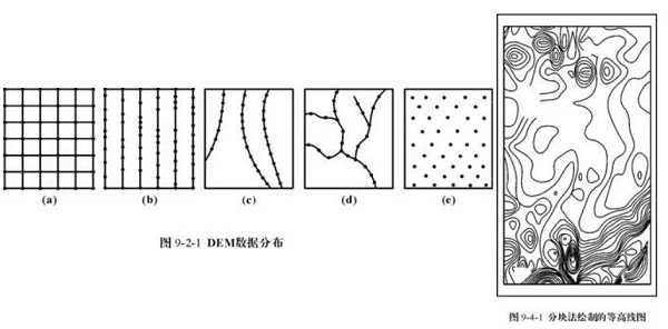 递归生长算法构建 Delaunay 三角网