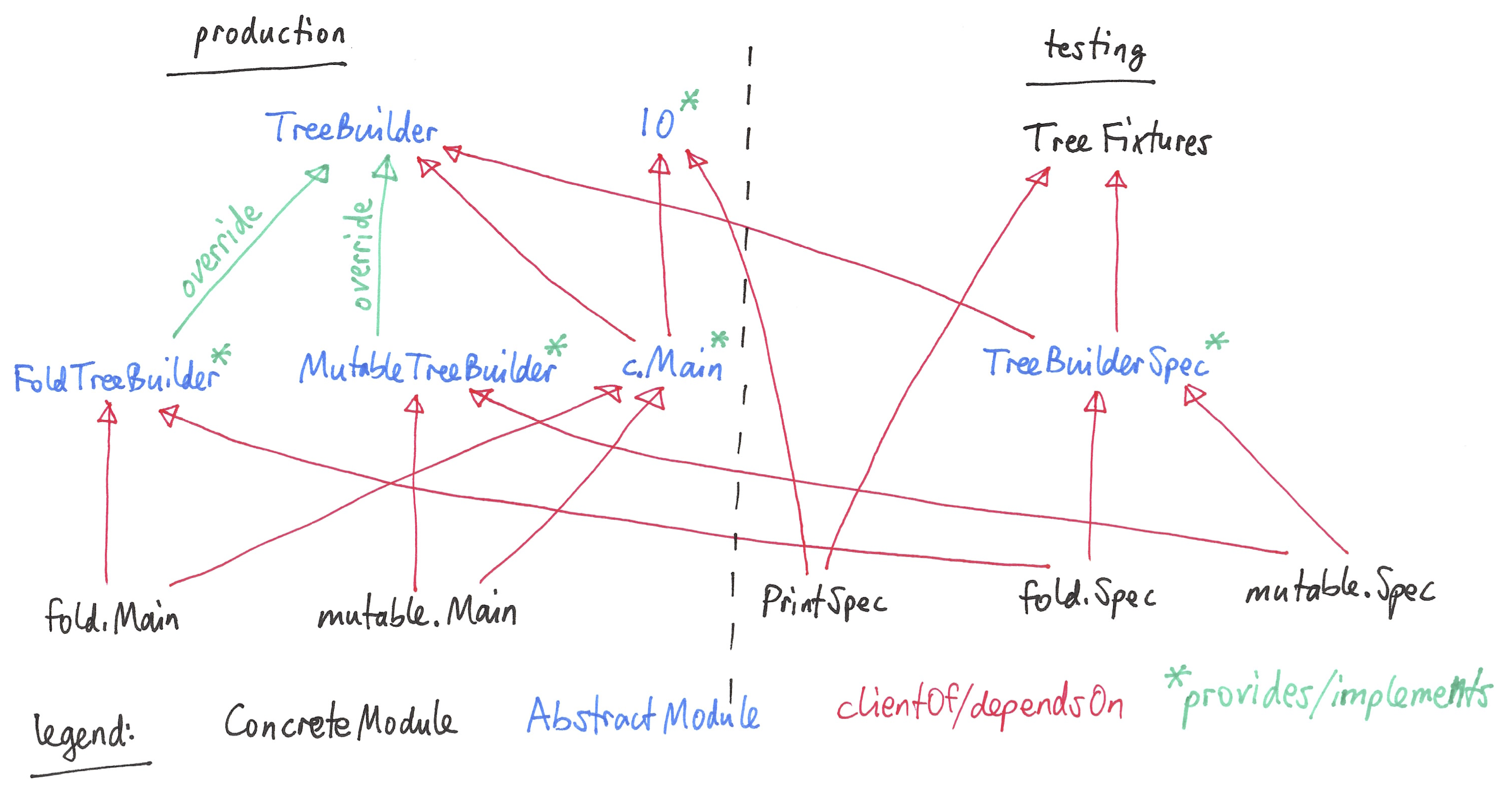_images/ProcessTreeTypeHierarchy.png