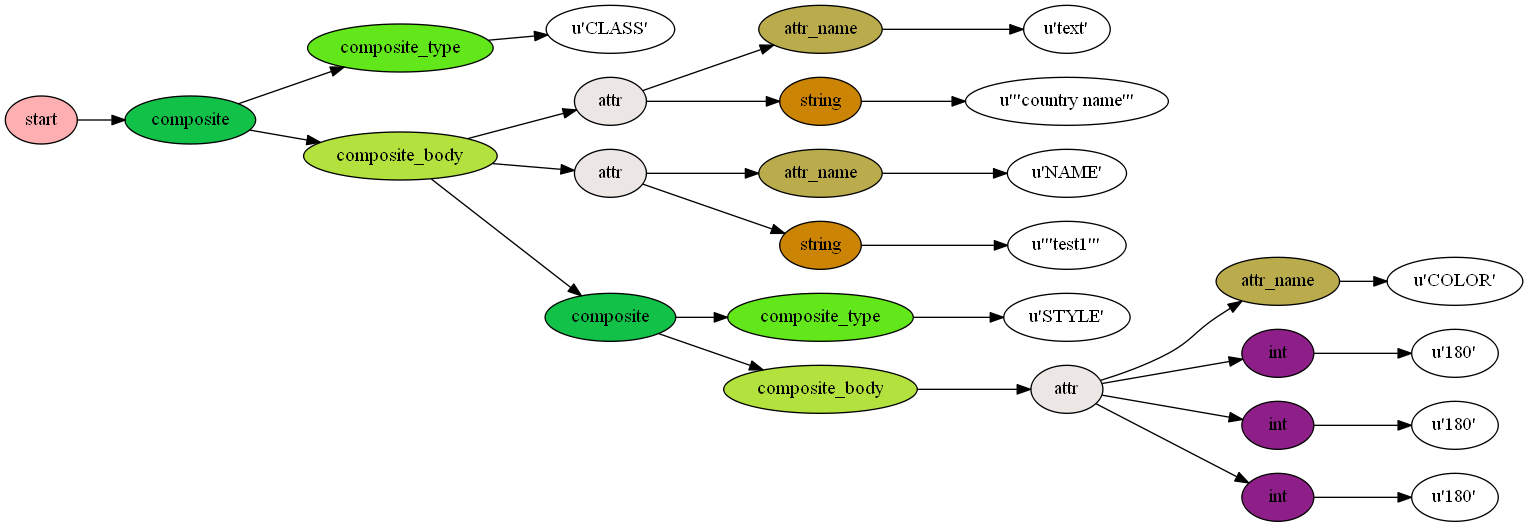 _images/class_parsed.png