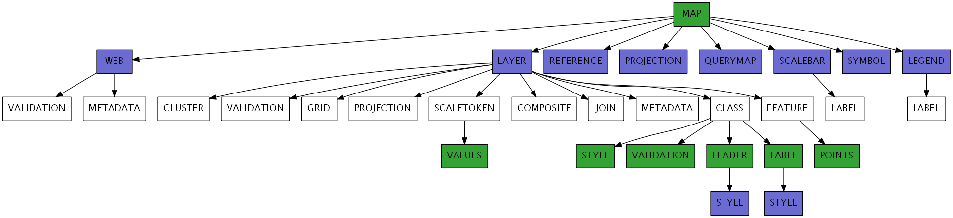 _images/map_classes.png