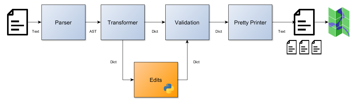 _images/mappyfile_modules.png