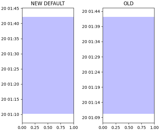 ../../_images/api_changes_3-0-0-1.png
