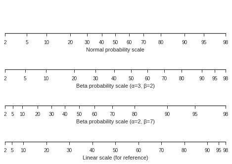 ../_images/probscale_demo.png