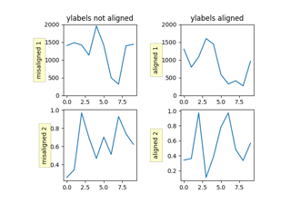 Align y-labels