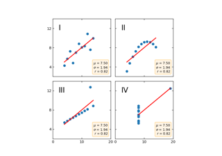 Anscombe's quartet