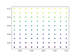 Automatically setting tick labels