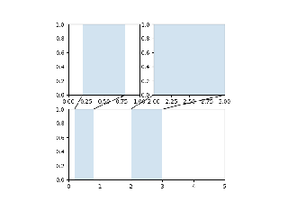 Axes Zoom Effect