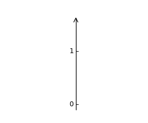 axis direction demo step01