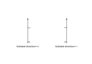 Axis Direction Demo Step02