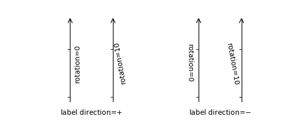 ../../_images/sphx_glr_axis_direction_demo_step04_0011.png