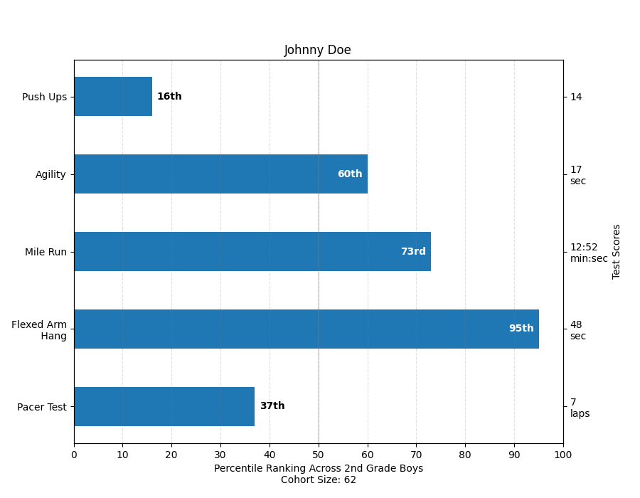 ../../_images/sphx_glr_barchart_demo_0011.png