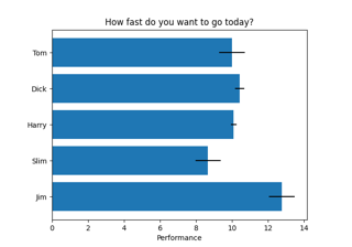 Horizontal bar chart