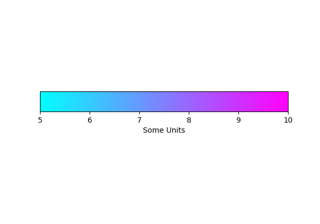 Customized Colorbars Tutorial