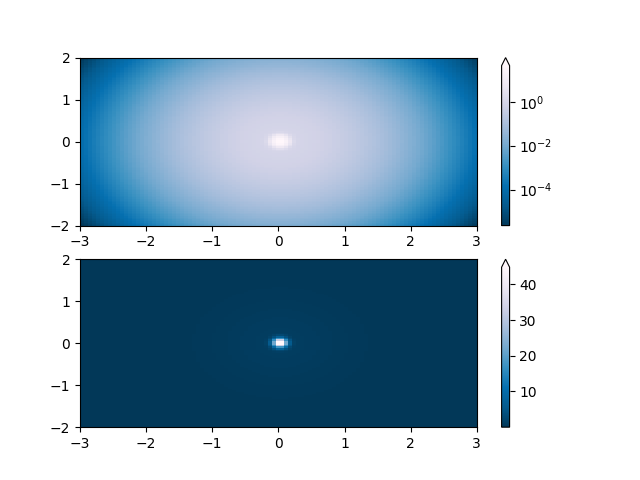 colormap normalizations