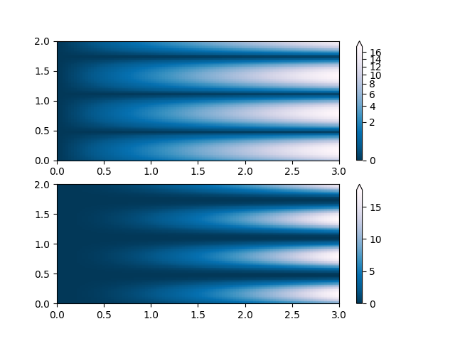 colormap normalizations