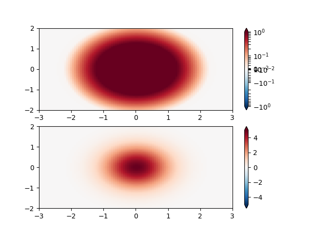 colormap normalizations