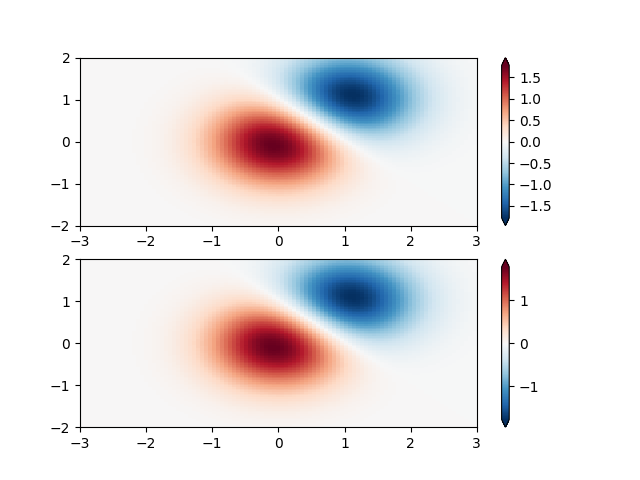 colormap normalizations