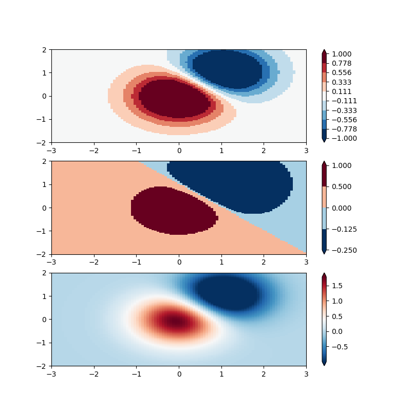 colormap normalizations