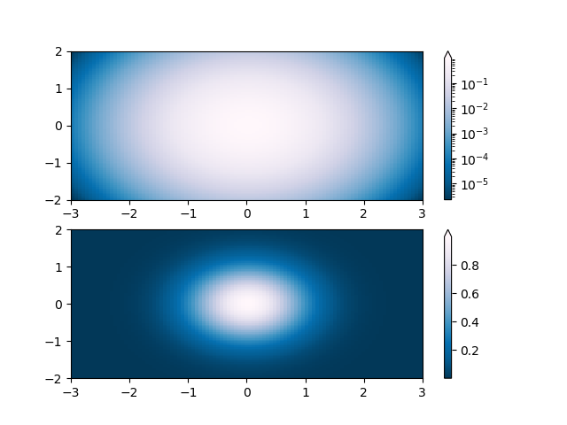 colormap normalizations lognorm