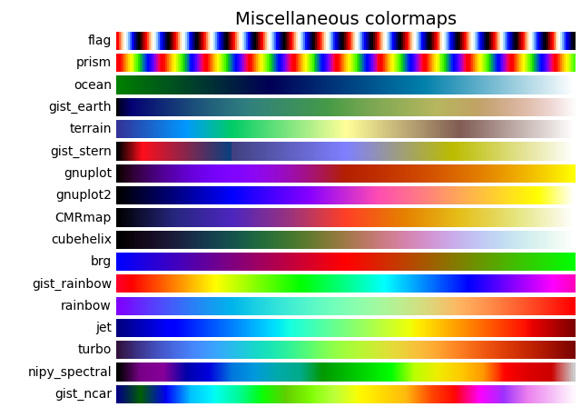 Miscellaneous colormaps