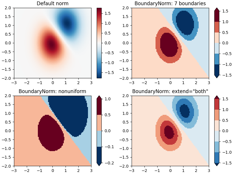 Default norm, BoundaryNorm: 7 boundaries, BoundaryNorm: nonuniform, BoundaryNorm: extend="both"