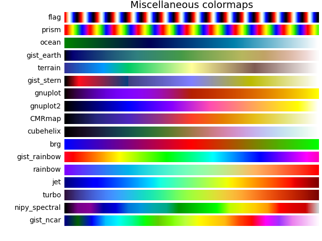 Miscellaneous colormaps