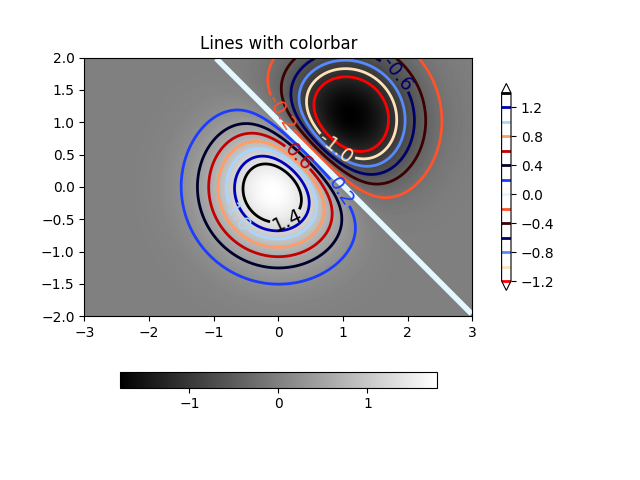 Lines with colorbar