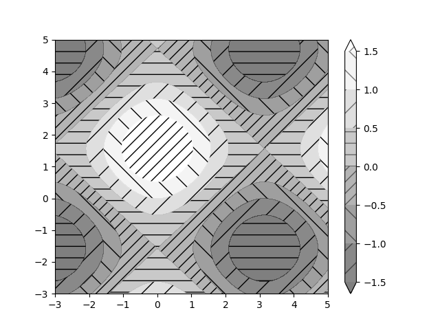 contourf hatching