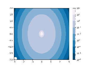 Contourf and log color scale