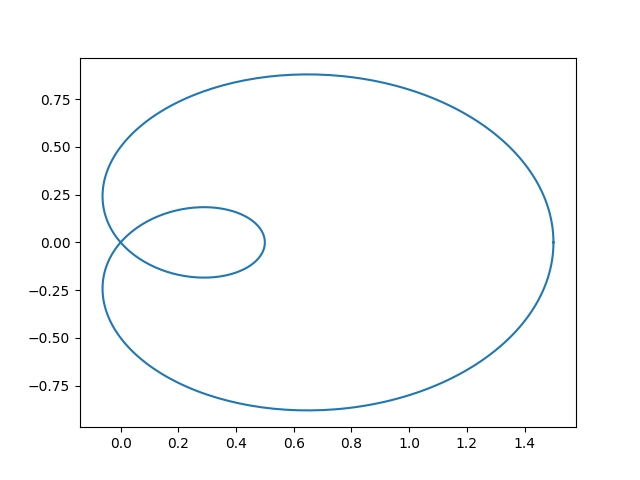 curve error band