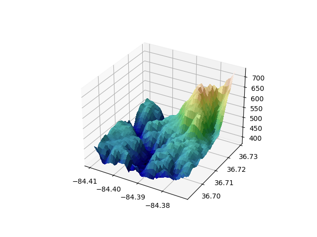 custom shaded 3d surface