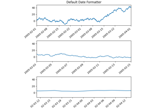 Formatting date ticks using ConciseDateFormatter