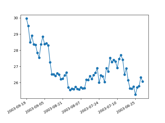 date index formatter2