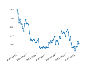 Date Index Formatter