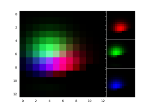 Demo Axes RGB