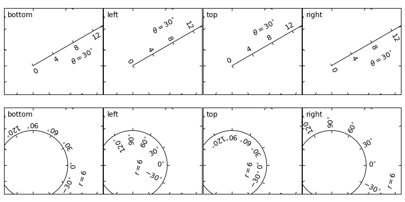 demo axis direction