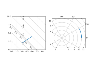 Curvilinear grid demo