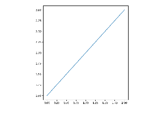 Demo Fixed Size Axes