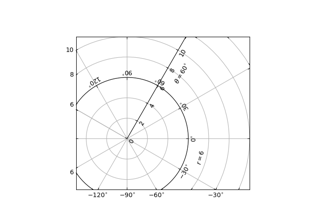 Demo Floating Axis