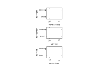 Demo Ticklabel Alignment