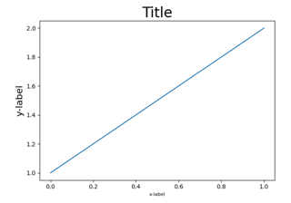 Resizing axes with tight layout