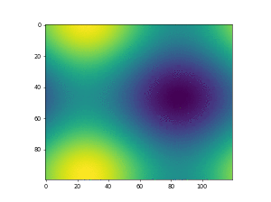 Animated image using a precomputed list of images