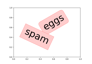 Fancytextbox Demo