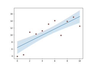 Filling the area between lines