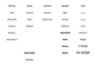 Fonts demo (object-oriented style)