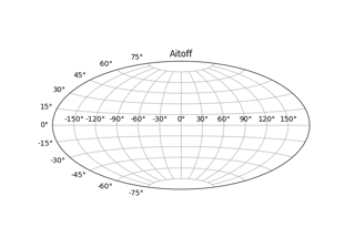 Geographic Projections