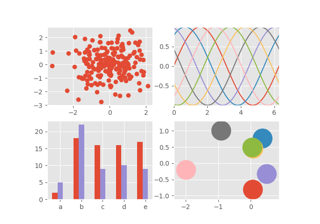 ggplot style sheet